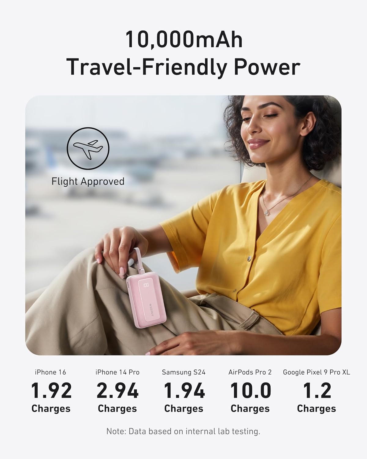 Anker Zolo Power Bank (10000mAh 30W)