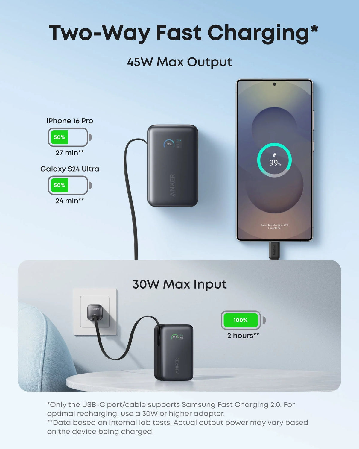 Anker Nano Power Bank (10K, 45W)