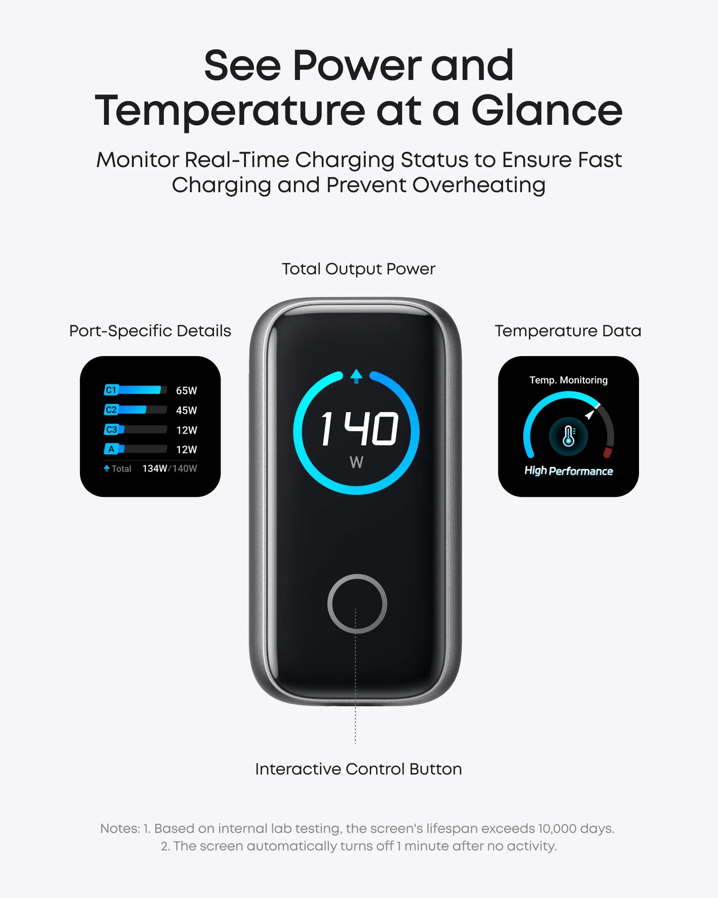 Anker Charger (140W, 4-Port, PD 3.1) Smart display