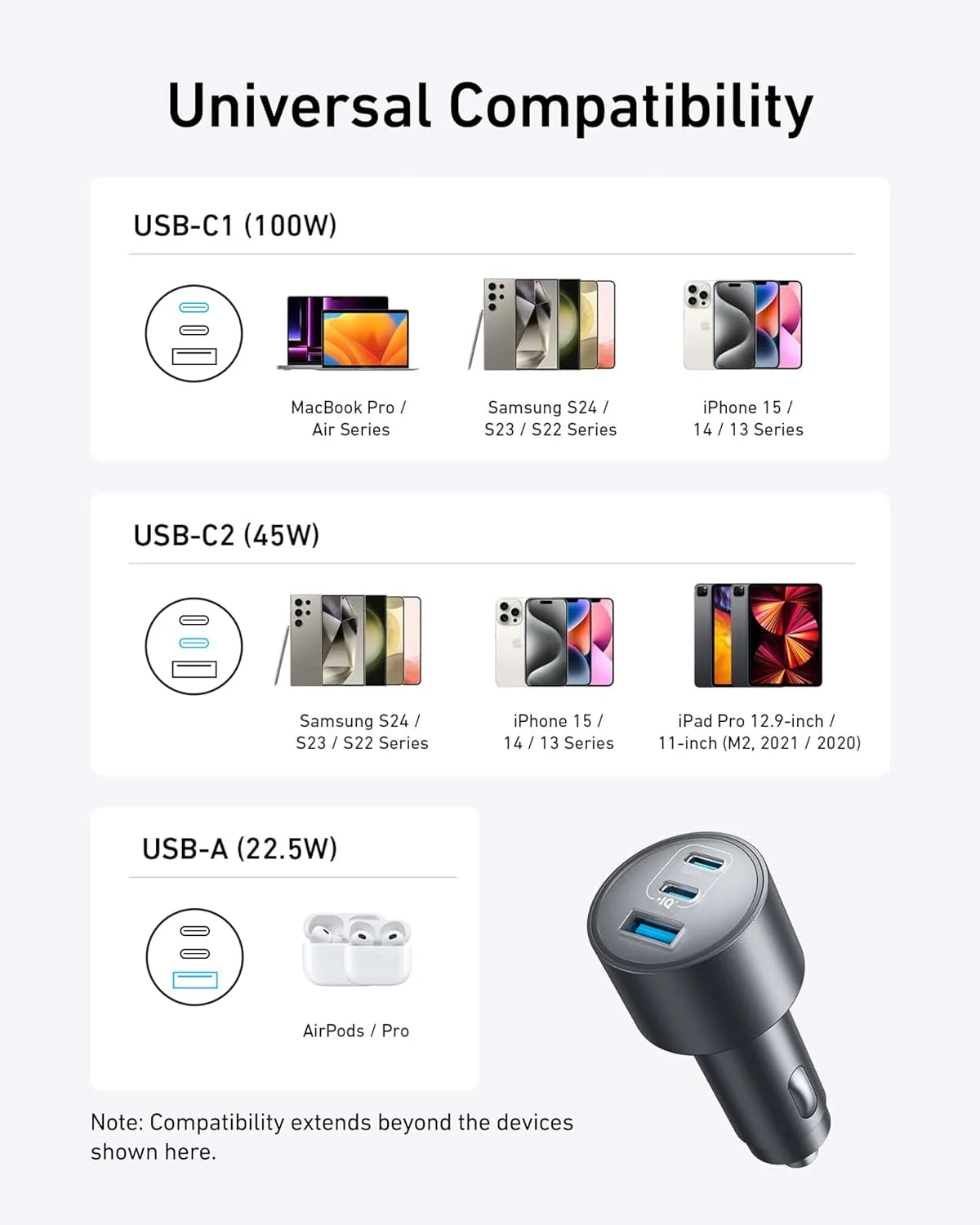ANKER NANO  167,5W CAR CHARGER+ CABLE ANKER 100W