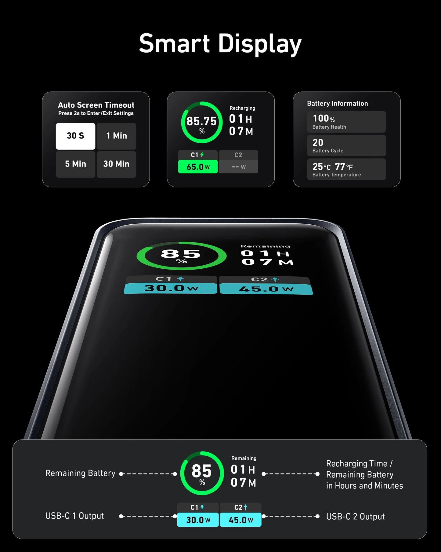 Anker Prime 12,000mAh Power Bank   (130W, 2-Port, Smart Display)