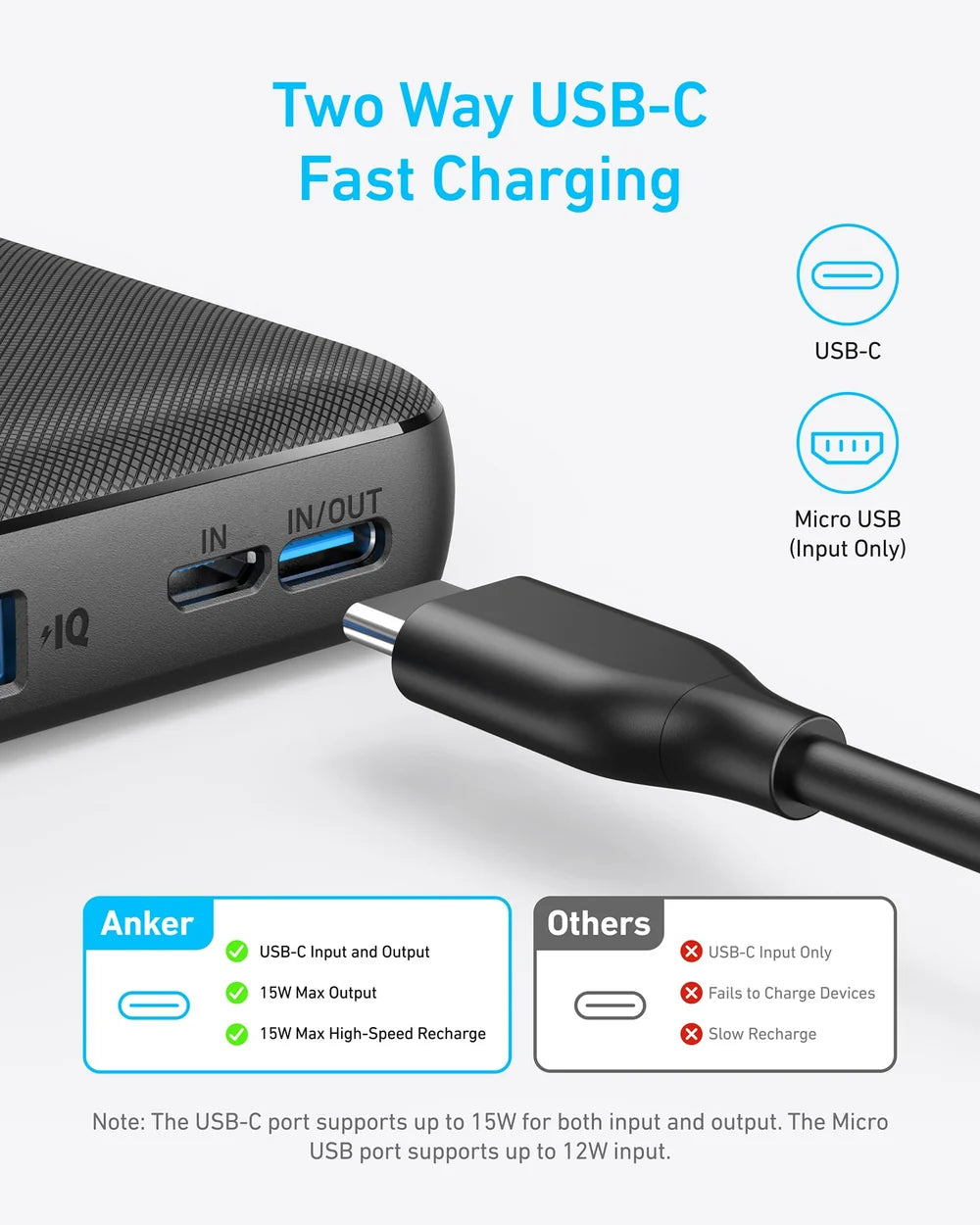 ANKER Powercore slim  Power Bank (10,000mAh – 15W)