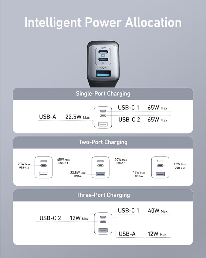 ANKER 735 Powerport 65W charger