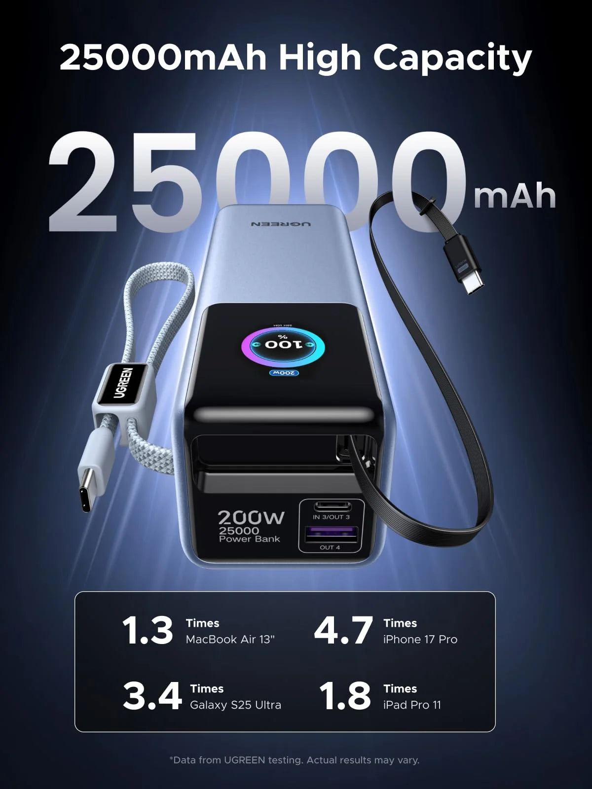 UGREEN 200W Power Bank 25000mAh (Built-in Cable)