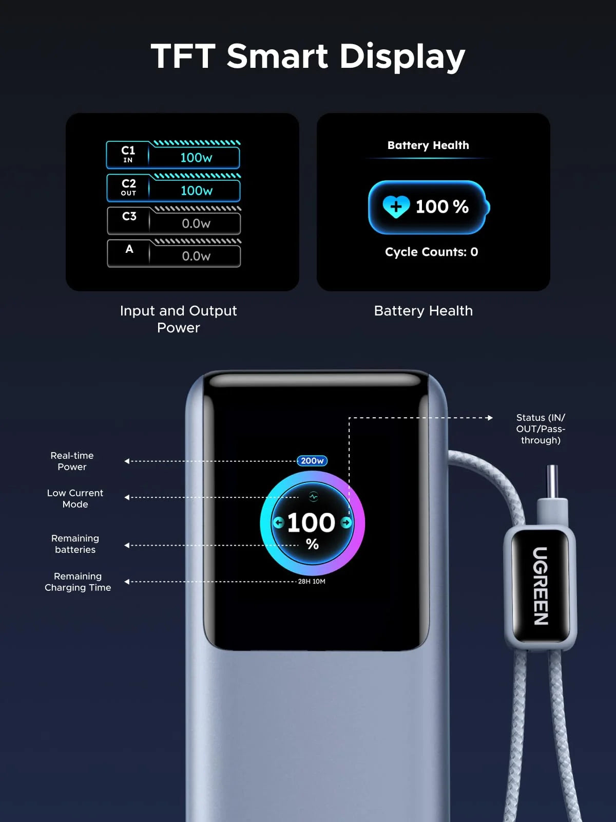 UGREEN 200W Power Bank 25000mAh (Built-in Cable)