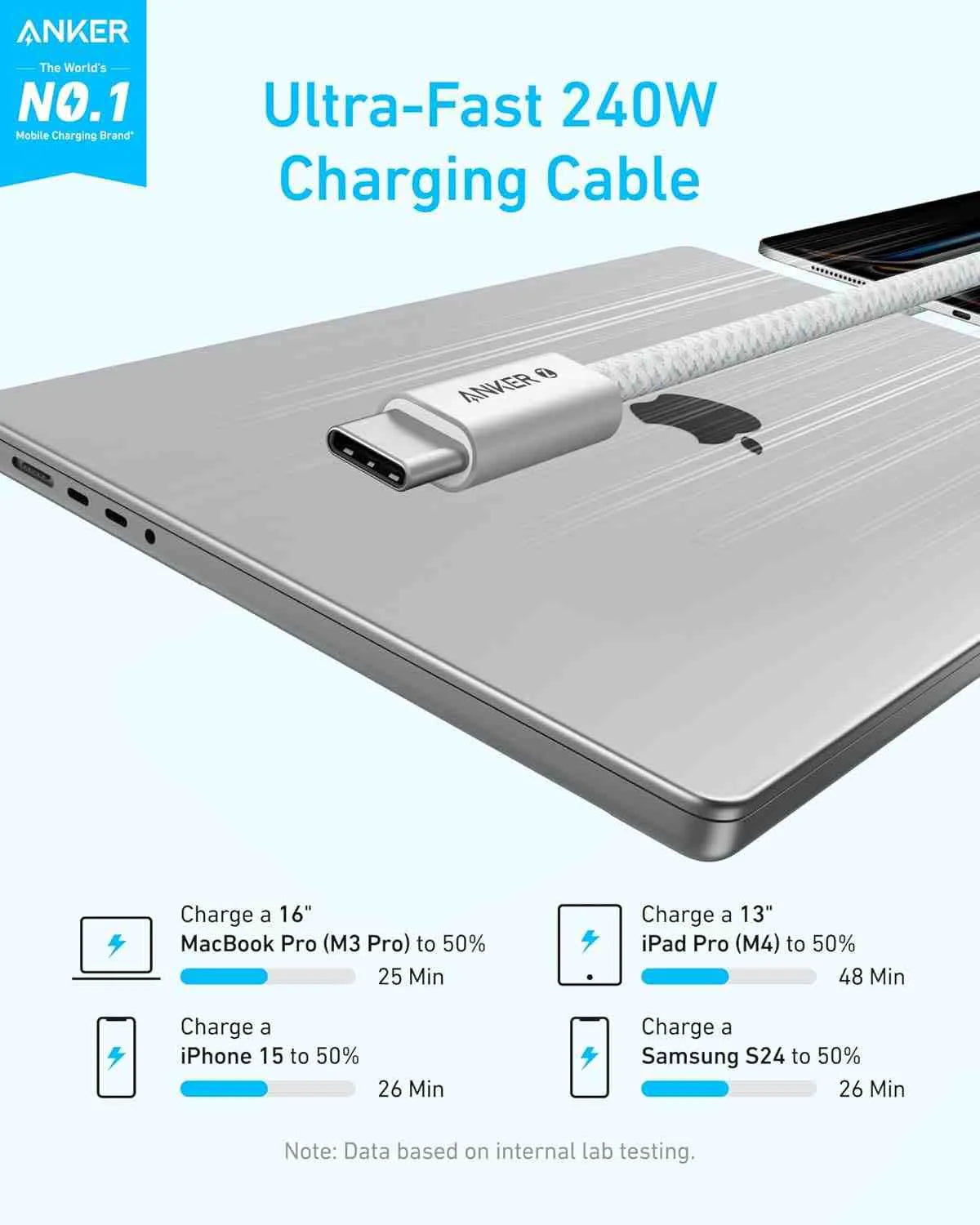 Anker Zolo USB-C to USB-C Cable (1.5 Meters, 240W, Braided)